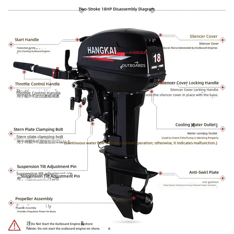 30 PS 2-Takt-Außenbordmotor 40 – Fishing Boat Outboard Motor Bewertung und Preis