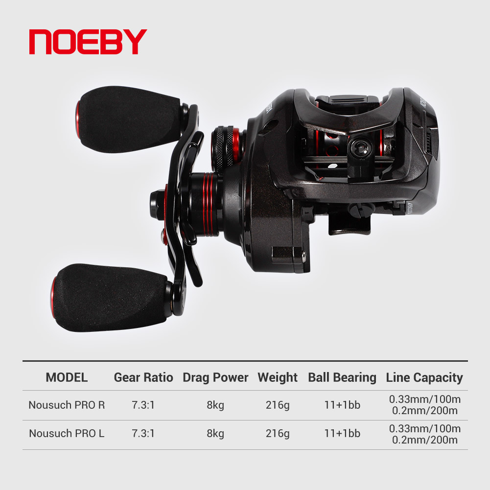 Noeby-Baitcasting-Rolle, 8kg m – Kastking Reel Zephyr Bewertung und Preis